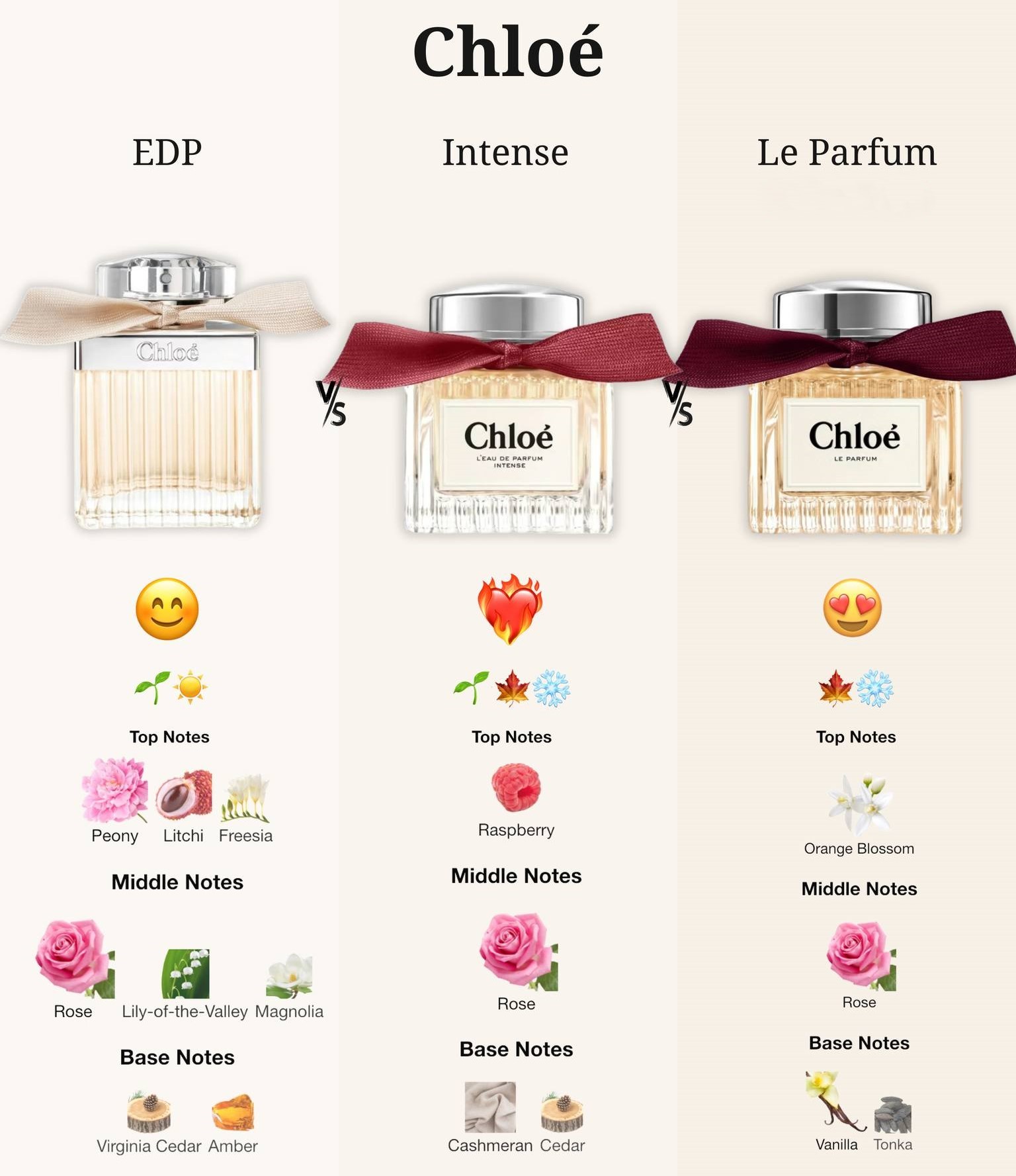 Nước Hoa Nữ Chloe Le Parfum 1