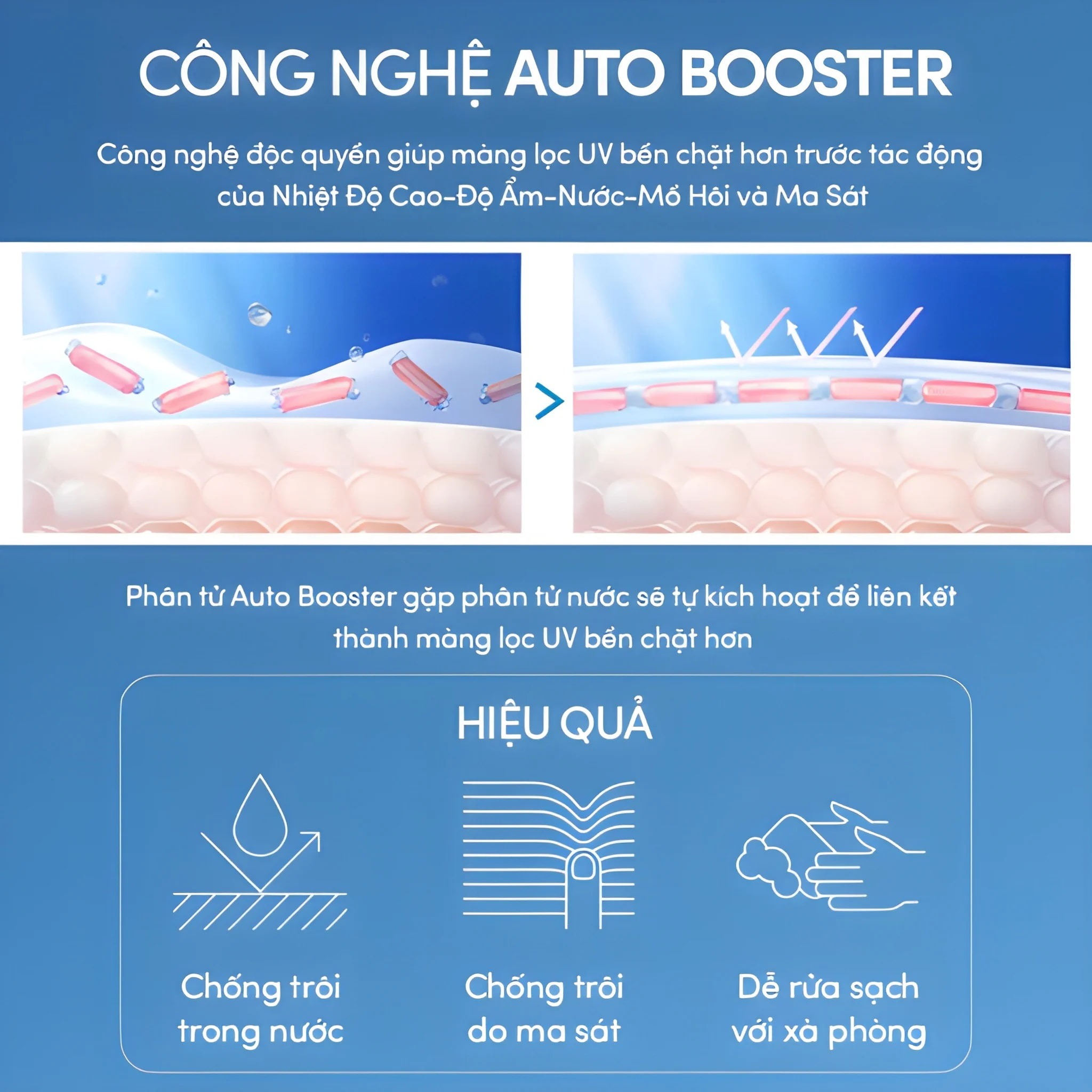 Kem chống nắng Shiseido Anessa Perfect UV Sunscreen Skincare Milk 60 ml 5