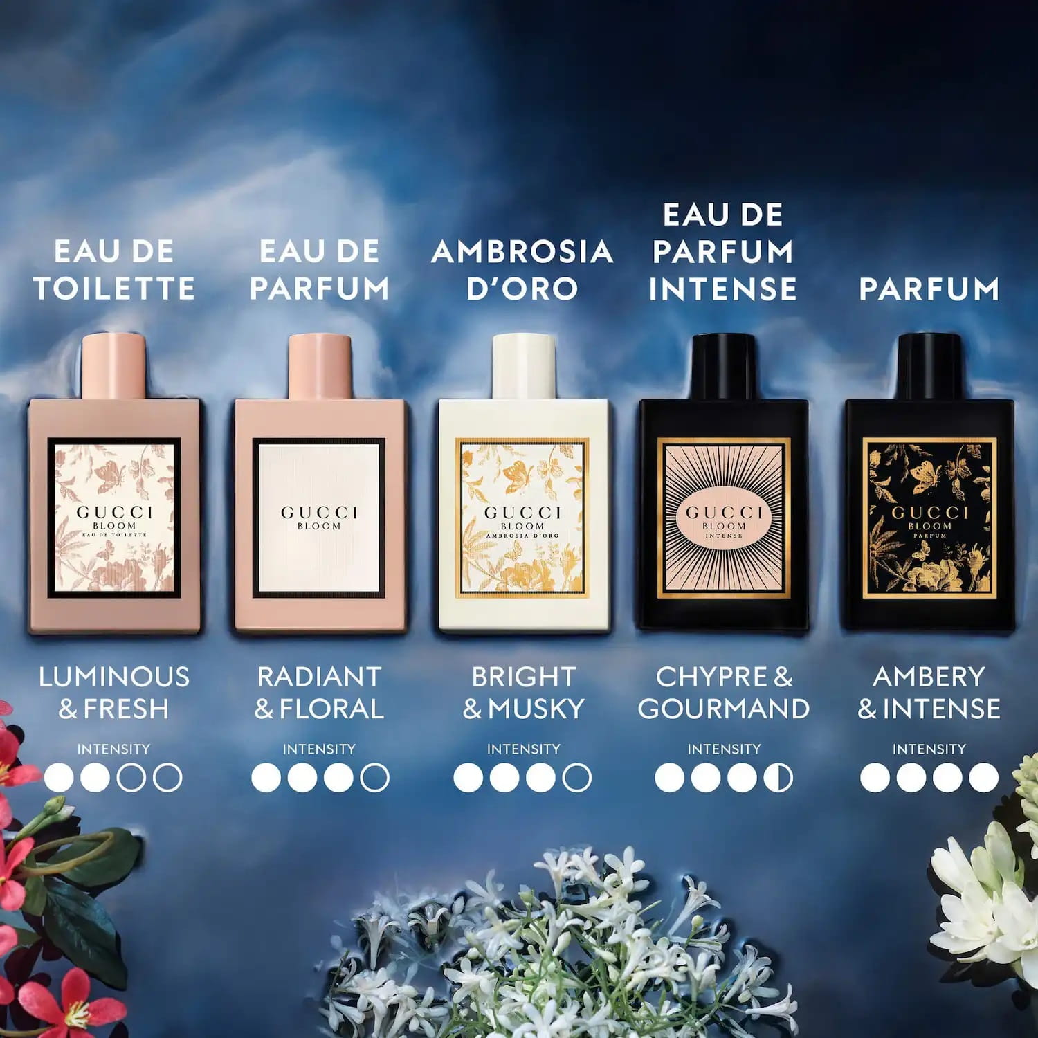 Nước hoa Nước hoa Gucci Bloom Ambrosia d Oro Eau de parfum 5